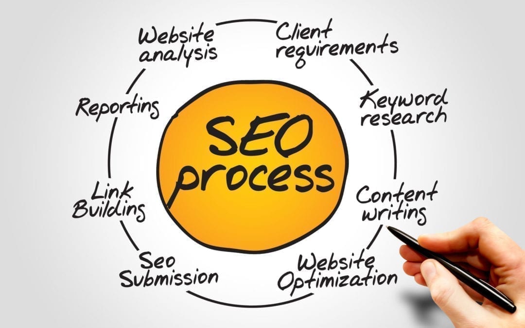 Reasons Why You Should Avoid Cheap SEO Malaysia Services